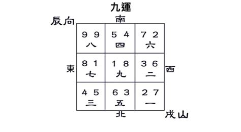 戌山辰向|九運戌山辰向宅運盤風水詳解